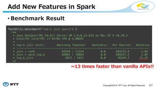 67Copyright©2016 NTT corp. All Rights Reserved.
• Codegenʼd top_k_join for fast processing
• Spark internally generates Java code from a built
physical plan, and compiles/executes it
Add New Features in Spark
scala> topkDf.explain
== Physical Plan ==
*ShuffledHashJoinTopK 1, [group#10], [group#27]
:- Exchange hashpartitioning(group#10, 200)
: +- LocalTableScan [group#10, x#11]
+- Exchange hashpartitioning(group#27, 200)
+- LocalTableScan [group#27, y#28]
ʻ*ʼ in the head means a codegenʼd plan
 
