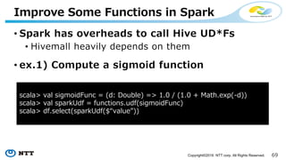 69Copyright©2016 NTT corp. All Rights Reserved.
• Support more useful functions
• Spark only implements naive and basic functions in
terms of usability and maintainability
• e.g.,)
• flatten - flatten a nested schema into flat one
• from_csv/to_csv – interconversion of CSV strings and structured data with schemas
• ...
• See more in the Hivemall user guide
• https://hivemall.incubator.apache.org /userguide /spark /misc /misc.html
Add New Features in Spark
 