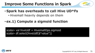 70Copyright©2016 NTT corp. All Rights Reserved.
• Spark has overheads to call Hive UD*Fs
• Hivemall heavily depends on them
• ex.1) Compute a sigmoid function
Improve Some Functions in Spark
scala> val sigmoidFunc = (d: Double) => 1.0 / (1.0 + Math.exp(-d))
scala> val sparkUdf = functions.udf(sigmoidFunc)
scala> df.select(sparkUdf($“value”))
 