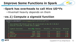 71Copyright©2016 NTT corp. All Rights Reserved.
• Spark has overheads to call Hive UD*Fs
• Hivemall heavily depends on them
• ex.1) Compute a sigmoid function
Improve Some Functions in Spark
scala> val hiveUdf = HivemallOps.sigmoid
scala> df.select(hiveUdf($“value”))
 