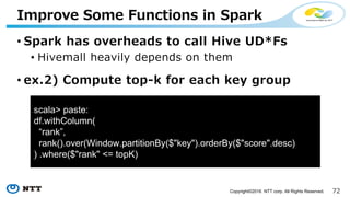 72Copyright©2016 NTT corp. All Rights Reserved.
• Spark has overheads to call Hive UD*Fs
• Hivemall heavily depends on them
• ex.1) Compute a sigmoid function
Improve Some Functions in Spark
 