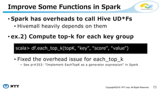 73Copyright©2016 NTT corp. All Rights Reserved.
• Spark has overheads to call Hive UD*Fs
• Hivemall heavily depends on them
• ex.2) Compute top-k for each key group
Improve Some Functions in Spark
scala> paste:
df.withColumn(
“rank”,
rank().over(Window.partitionBy($"key").orderBy($"score".desc)
) .where($"rank" <= topK)
 