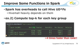 74Copyright©2016 NTT corp. All Rights Reserved.
• Spark has overheads to call Hive UD*Fs
• Hivemall heavily depends on them
• ex.2) Compute top-k for each key group
• Fixed the overhead issue for each_top_k
• See pr#353: “Implement EachTopK as a generator expression“ in Spark
Improve Some Functions in Spark
scala> df.each_top_k(topK, “key”, “score”, “value”)
 