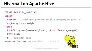 2017/5/16	Apache	BigData	North	America	'17,	Miami
Hivemall	on	Apache	Hive
 