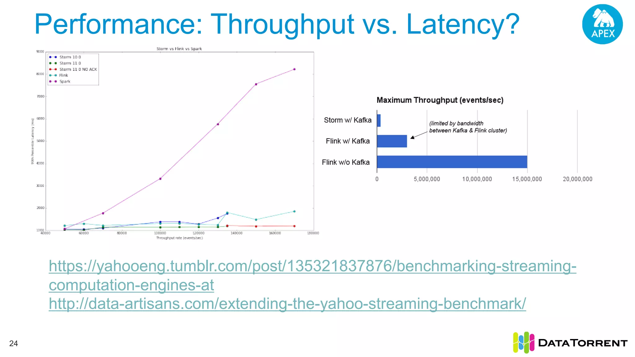 Performance: Throughput vs. Latency? 24 https://yahooeng.tumblr.com/post/135321837876/benchmarking-streaming- computation-engines-at http://data-artisans.com/extending-the-yahoo-streaming-benchmark/ 