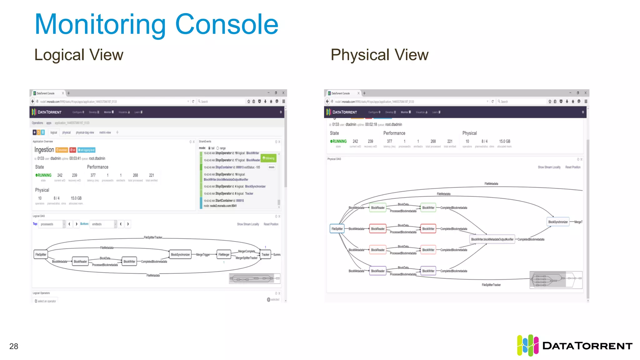 Monitoring Console Logical View 28 Physical View 