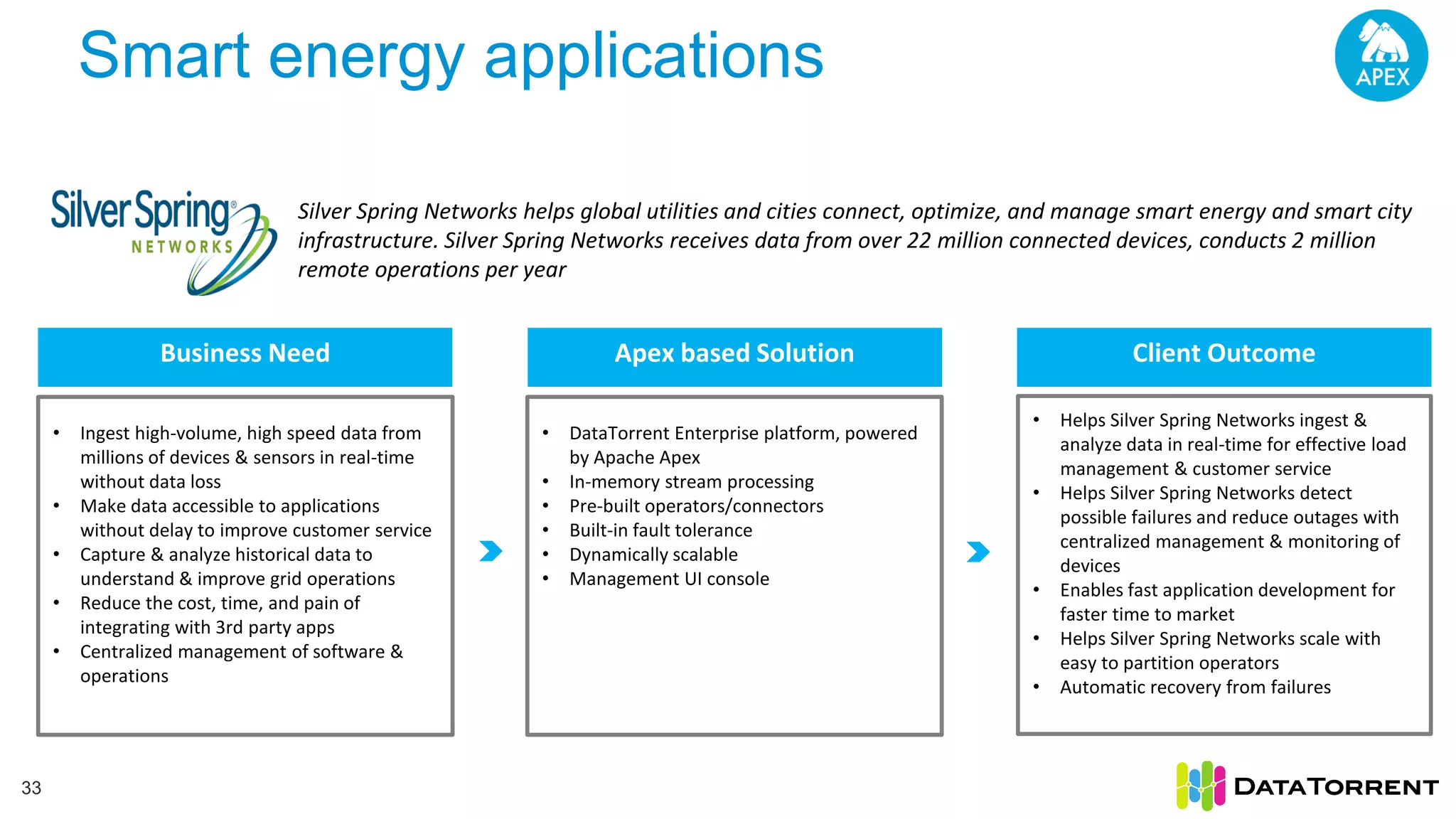 Smart energy applications 33 Silver Spring Networks helps global utilities and cities connect, optimize, and manage smart energy and smart city infrastructure. Silver Spring Networks receives data from over 22 million connected devices, conducts 2 million remote operations per year Business Need Apex based Solution Client Outcome • Ingest high-volume, high speed data from millions of devices & sensors in real-time without data loss • Make data accessible to applications without delay to improve customer service • Capture & analyze historical data to understand & improve grid operations • Reduce the cost, time, and pain of integrating with 3rd party apps • Centralized management of software & operations • DataTorrent Enterprise platform, powered by Apache Apex • In-memory stream processing • Pre-built operators/connectors • Built-in fault tolerance • Dynamically scalable • Management UI console • Helps Silver Spring Networks ingest & analyze data in real-time for effective load management & customer service • Helps Silver Spring Networks detect possible failures and reduce outages with centralized management & monitoring of devices • Enables fast application development for faster time to market • Helps Silver Spring Networks scale with easy to partition operators • Automatic recovery from failures 