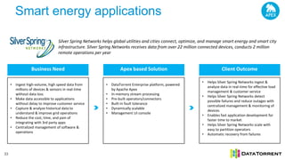 Smart energy applications
33
Silver Spring Networks helps global utilities and cities connect, optimize, and manage smart energy and smart city
infrastructure. Silver Spring Networks receives data from over 22 million connected devices, conducts 2 million
remote operations per year
Business Need Apex based Solution Client Outcome
• Ingest high-volume, high speed data from
millions of devices & sensors in real-time
without data loss
• Make data accessible to applications
without delay to improve customer service
• Capture & analyze historical data to
understand & improve grid operations
• Reduce the cost, time, and pain of
integrating with 3rd party apps
• Centralized management of software &
operations
• DataTorrent Enterprise platform, powered
by Apache Apex
• In-memory stream processing
• Pre-built operators/connectors
• Built-in fault tolerance
• Dynamically scalable
• Management UI console
• Helps Silver Spring Networks ingest &
analyze data in real-time for effective load
management & customer service
• Helps Silver Spring Networks detect
possible failures and reduce outages with
centralized management & monitoring of
devices
• Enables fast application development for
faster time to market
• Helps Silver Spring Networks scale with
easy to partition operators
• Automatic recovery from failures
 
