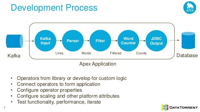 apache big data eu 2016 next gen big data analytics with apache apex another word for apex