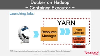 Copyrig ht © 2017 Yahoo Japan Corporation. All Rig hts Reserved.
Docker on Hadoop
- Container Executor -
引用：http://events.linuxfoundation.org/sites/events/files/slides/DockerOnHadoop.pdf
 