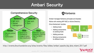 Copyrig ht © 2017 Yahoo Japan Corporation. All Rig hts Reserved.
Ambari Security
http://events.linuxfoundation.org/sites/events/files/slides/ambari_apache_big_data_miami_2017.pdf
 