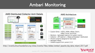 Copyrig ht © 2017 Yahoo Japan Corporation. All Rig hts Reserved.
Ambari Monitoring
http://events.linuxfoundation.org/sites/events/files/slides/ambari_apache_big_data_miami_2017.pdf
 