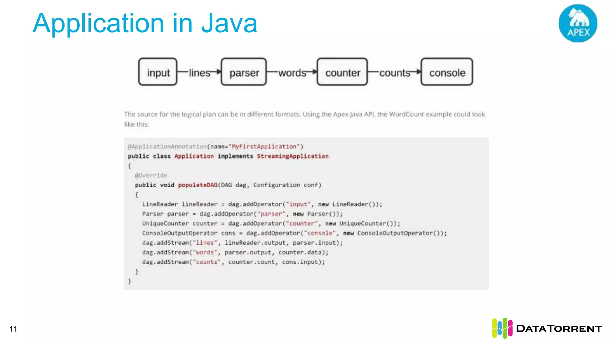 Application in Java 11 