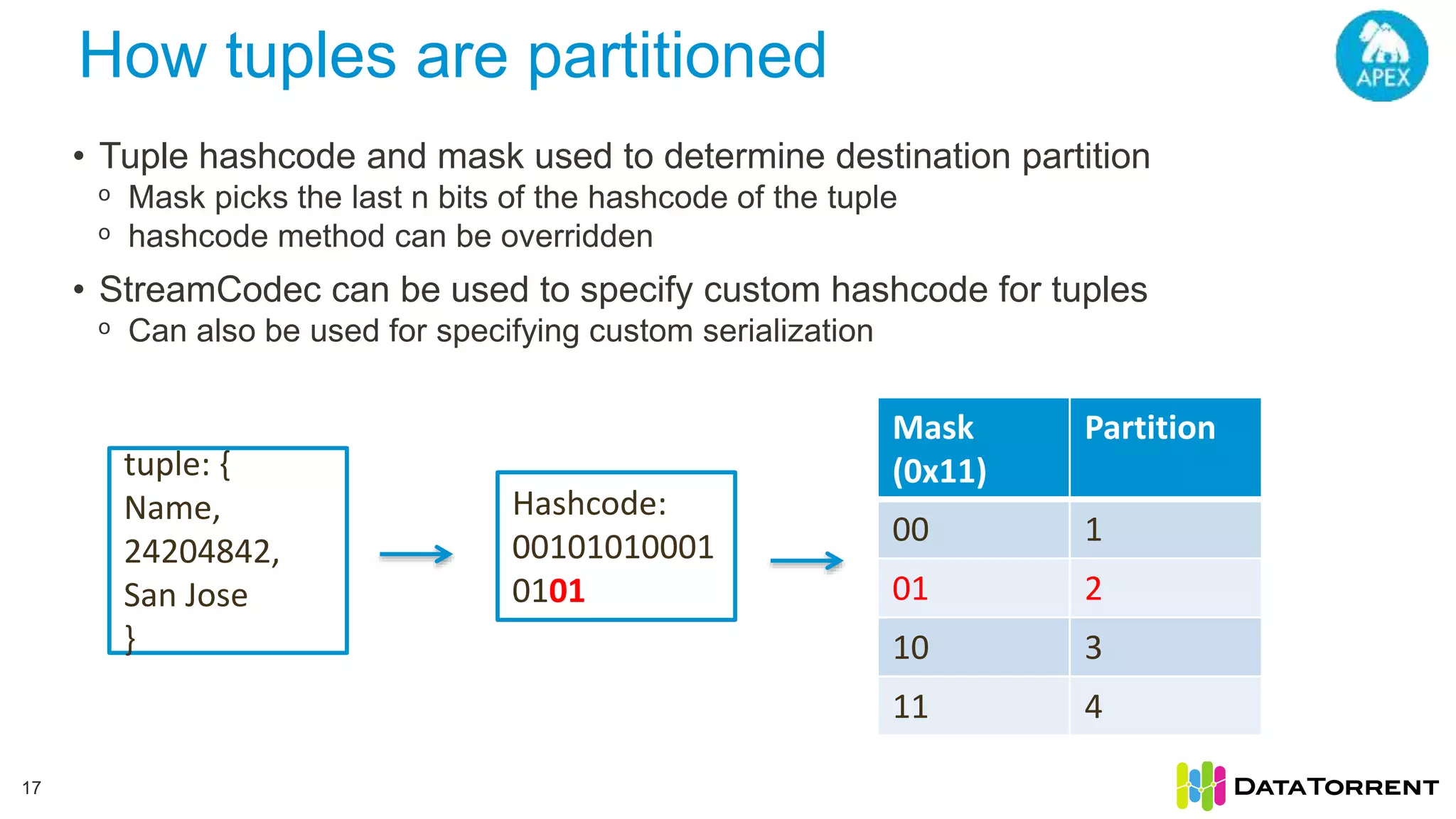 How tuples are partitioned 17 • Tuple hashcode and mask used to determine destination partition ᵒ Mask picks the last n bits of the hashcode of the tuple ᵒ hashcode method can be overridden • StreamCodec can be used to specify custom hashcode for tuples ᵒ Can also be used for specifying custom serialization tuple: { Name, 24204842, San Jose } Hashcode: 00101010001 0101 Mask (0x11) Partition 00 1 01 2 10 3 11 4 
