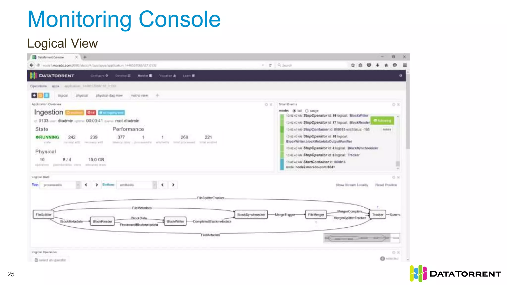 Monitoring Console Logical View 25 