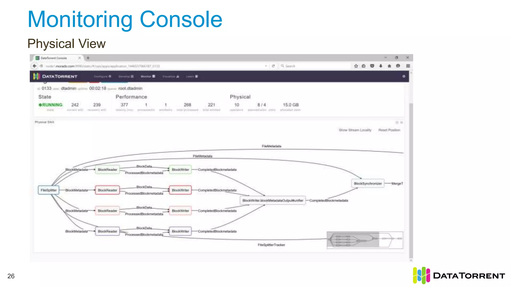 Monitoring Console Physical View 26 