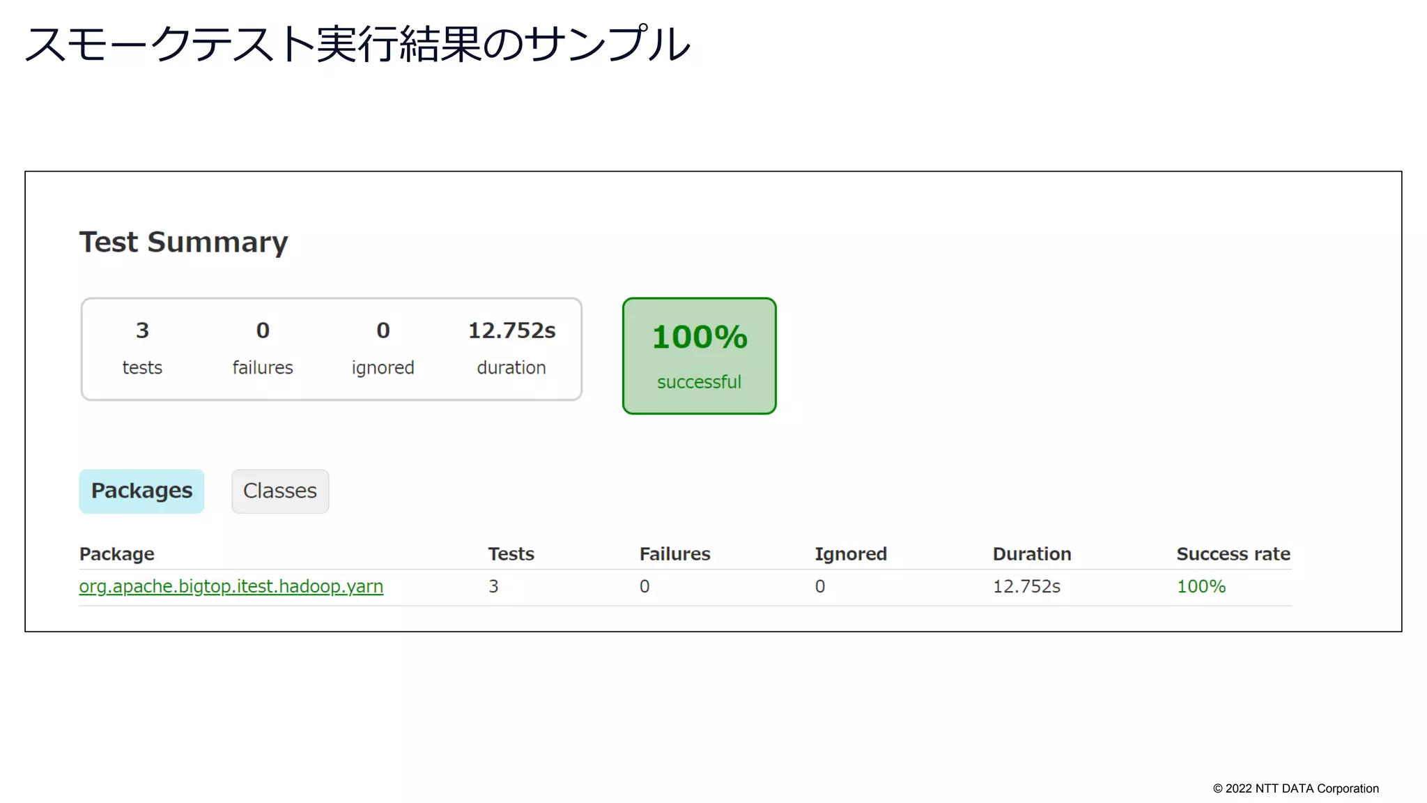 © 2022 NTT DATA Corporation
スモークテスト実行結果のサンプル
 