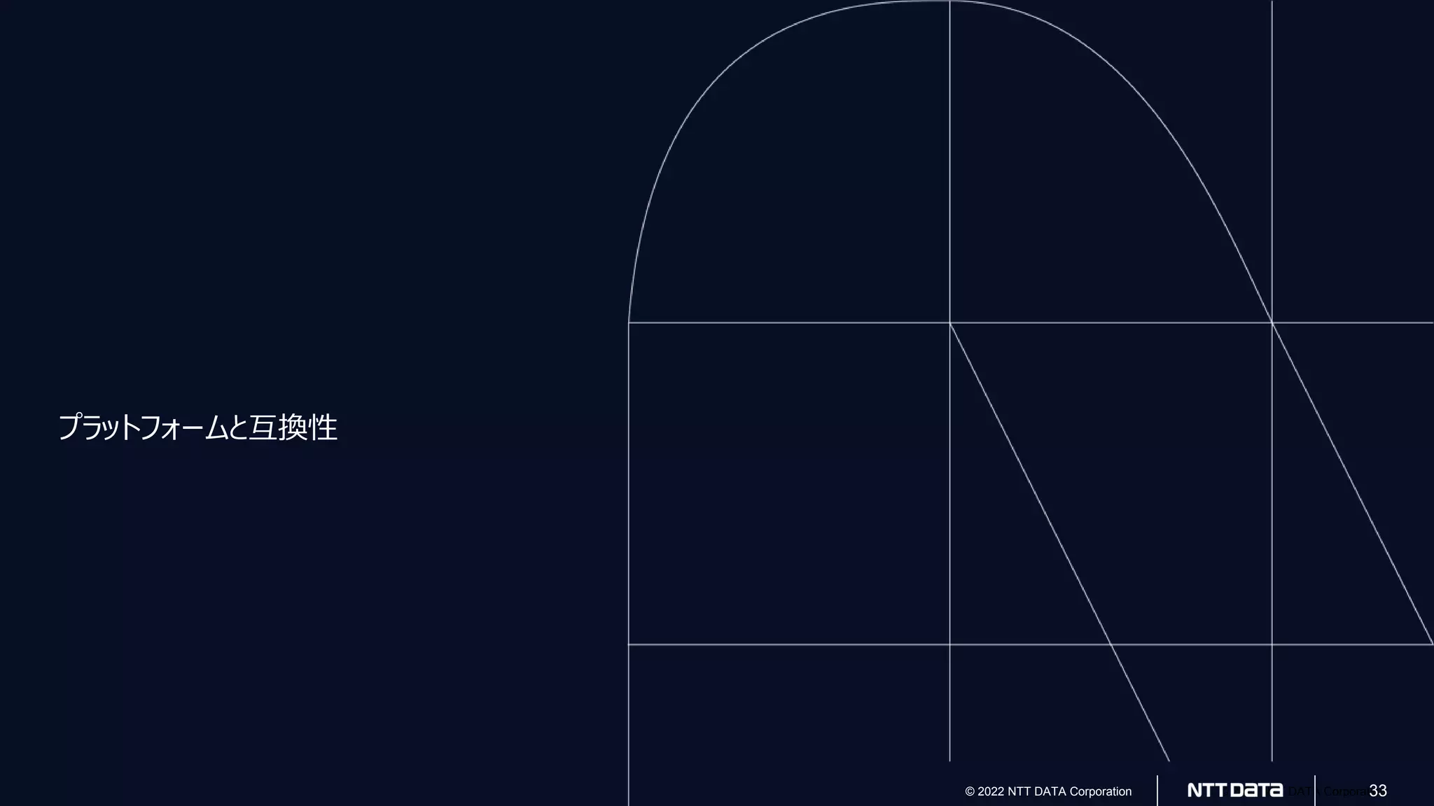 © 2022 NTT DATA Corporation
© 2022 NTT DATA Corporation 33
プラットフォームと互換性
 