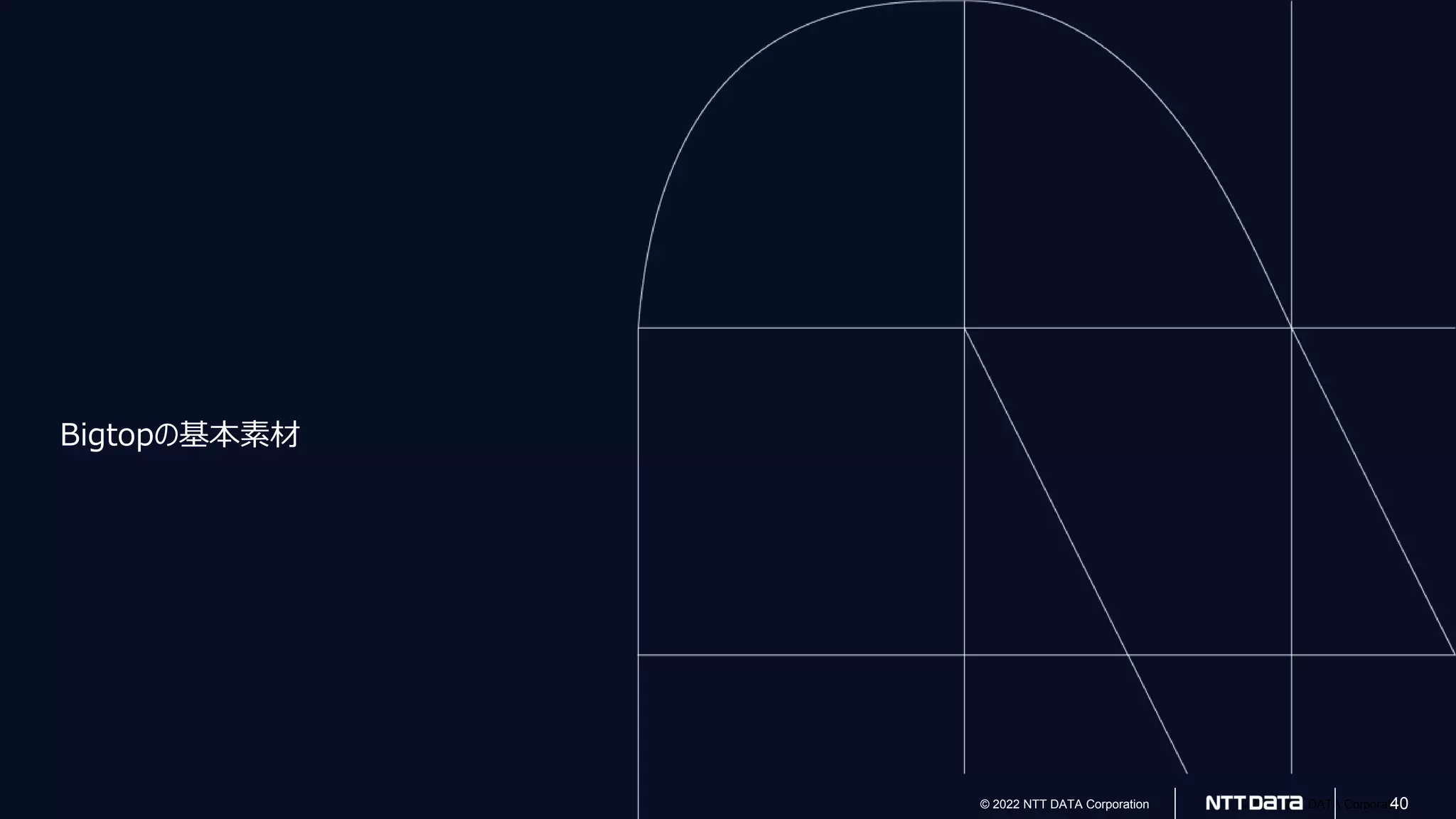 © 2022 NTT DATA Corporation
© 2022 NTT DATA Corporation 40
Bigtopの基本素材
 