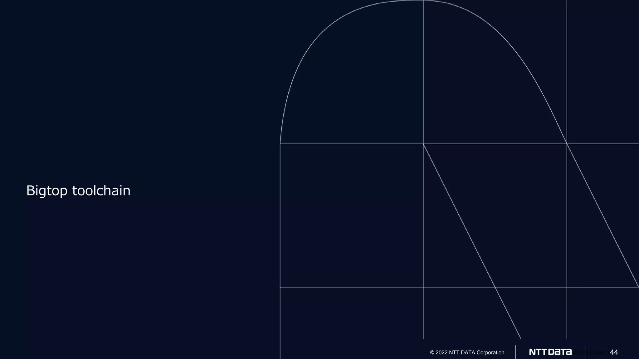 © 2022 NTT DATA Corporation
© 2022 NTT DATA Corporation 44
Bigtop toolchain
 