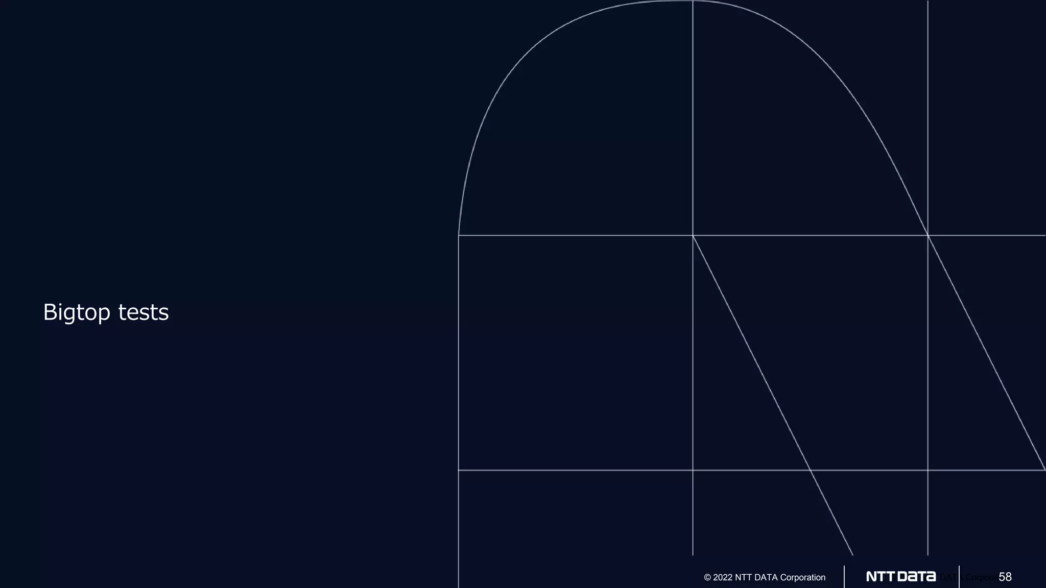 © 2022 NTT DATA Corporation
© 2022 NTT DATA Corporation 58
Bigtop tests
 