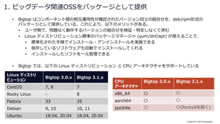 © 2022 NTT DATA Corporation
• Bigtop はコンポーネント間の相互運用性が確認されたバージョン同士の組合せを、deb/rpm形式の
パッケージとして提供している。これにより、以下のメリットがある。
• ユーザ側で、問題なく動作するバージョンの組合せを検証・特定しなくて済む
• Linux ディストリビューション標準のパッケージマネージャ (yum/dnf/apt) が使えることで、
• 標準化された手順でインストール・アンインストールを実施できる
• 依存しているソフトウェアも自動でインストールしてくれる
• インストールしたソフトを一元管理できる
• Bigtop では、以下の Linux ディストリビューション と CPU アーキテクチャをサポートしている
1. ビッグデータ関連OSSをパッケージとして提供
Linux ディストリ
ビューション
Bigtop 3.0.x Bigtop 3.1.x
CentOS 7, 8 7
Rocky Linux - 8
Fedora 33 35
Debian 9, 10 10, 11
Ubuntu 18.04, 20.04 18.04, 20.04
CPU
アーキテクチャ
Bigtop 3.0.x Bigtop 3.1.x
x86_64 〇 〇
aarch64 〇 〇
ppc64le 〇 〇(Rocky8を除く)
 