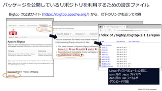 © 2022 NTT DATA Corporation
Bigtop の公式サイト (https://bigtop.apache.org/) から、以下のリンクを辿って取得
パッケージを公開しているリポジトリを利用するための設定ファイル
Linux ディストリビューション別に、
rpm 用の .repo ファイルや
deb 用の .list ファイルが
ダウンロード可能
 