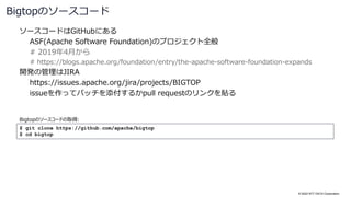 © 2022 NTT DATA Corporation
ソースコードはGitHubにある
ASF(Apache Software Foundation)のプロジェクト全般
# 2019年4月から
# https://blogs.apache.org/foundation/entry/the-apache-software-foundation-expands
開発の管理はJIRA
https://issues.apache.org/jira/projects/BIGTOP
issueを作ってパッチを添付するかpull requestのリンクを貼る
Bigtopのソースコード
$ git clone https://github.com/apache/bigtop
$ cd bigtop
Bigtopのソースコードの取得:
 