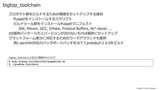 © 2022 NTT DATA Corporation
プロダクト群をビルドするための環境をセットアップする資材
Puppetをインストールするスクリプト
ビルドツール群をインストールPuppetマニフェスト
JDK, Maven, GCC, CMake, Protocol Buffers, lib*-devel, ...
OS提供パッケージだとバージョンが合わないものは個別にセットアップ
プラットフォーム差分に対応するためのワークアラウンドも提供
例) aarch64対応のバックポートパッチを当ててprotobuf-2.5.0をビルド
bigtop_toolchain
$ sudo bigtop_toolchain/bin/puppetize.sh
$ ./gradlew toolchain
bigtop_toolchainによるビルド環境のセットアップ:
 