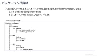 © 2022 NTT DATA Corporation
共通のビルド手順とインストール手順を.debと.rpm用の資材から呼び出して使う
ビルド手順: do-component-build
インストール手順: install_プロダクト名.sh
パッケージング資材
bigtop-packages
├── src
│ ├── common
│ │ ├── hadoop
│ │ │ ├── do-component-build
│ │ │ ├── install_hadoop.sh
│ │
│ ├── deb
│ │ ├── hadoop
│ │ │ ├── control
│ │ │ ├── rules
│ │
│ ├── rpm
│ │ ├── hadoop
│ │ │ ├── SPECS
│ │ │ │ ├── hadoop.spec
パッケージング資材の配置:
 