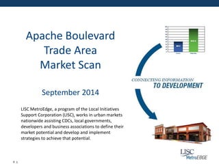 P. 1
1
LISC MetroEdge, a program of the Local Initiatives
Support Corporation (LISC), works in urban markets
nationwide assisting CDCs, local governments,
developers and business associations to define their
market potential and develop and implement
strategies to achieve that potential.
Apache Boulevard
Trade Area
Market Scan
September 2014
 