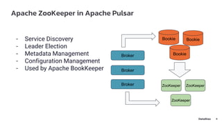 Apache Bookkeeper and Apache Zookeeper for Apache Pulsar | PPTX