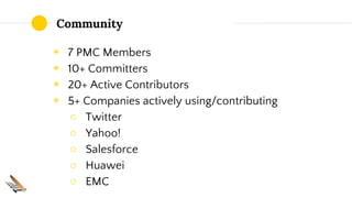 Community
◉ 7 PMC Members
◉ 10+ Committers
◉ 20+ Active Contributors
◉ 5+ Companies actively using/contributing
○ Twitter
...