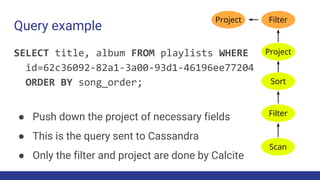 Apache Calcite: One Frontend to Rule Them All | PDF