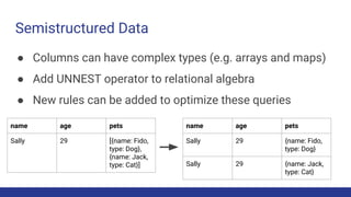 Apache Calcite: One Frontend to Rule Them All | PDF