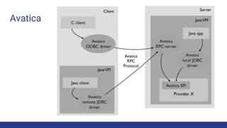 Apache Calcite: One Frontend to Rule Them All | PDF