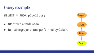 Apache Calcite: One Frontend to Rule Them All
