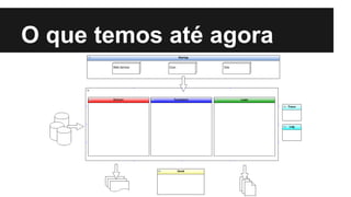 O que temos até agora
 