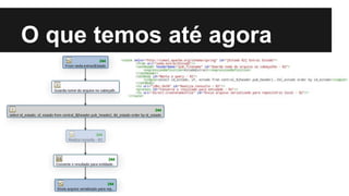 O que temos até agora
 