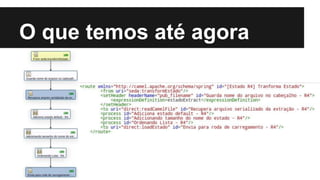 O que temos até agora
 