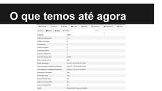 O que temos até agora
 