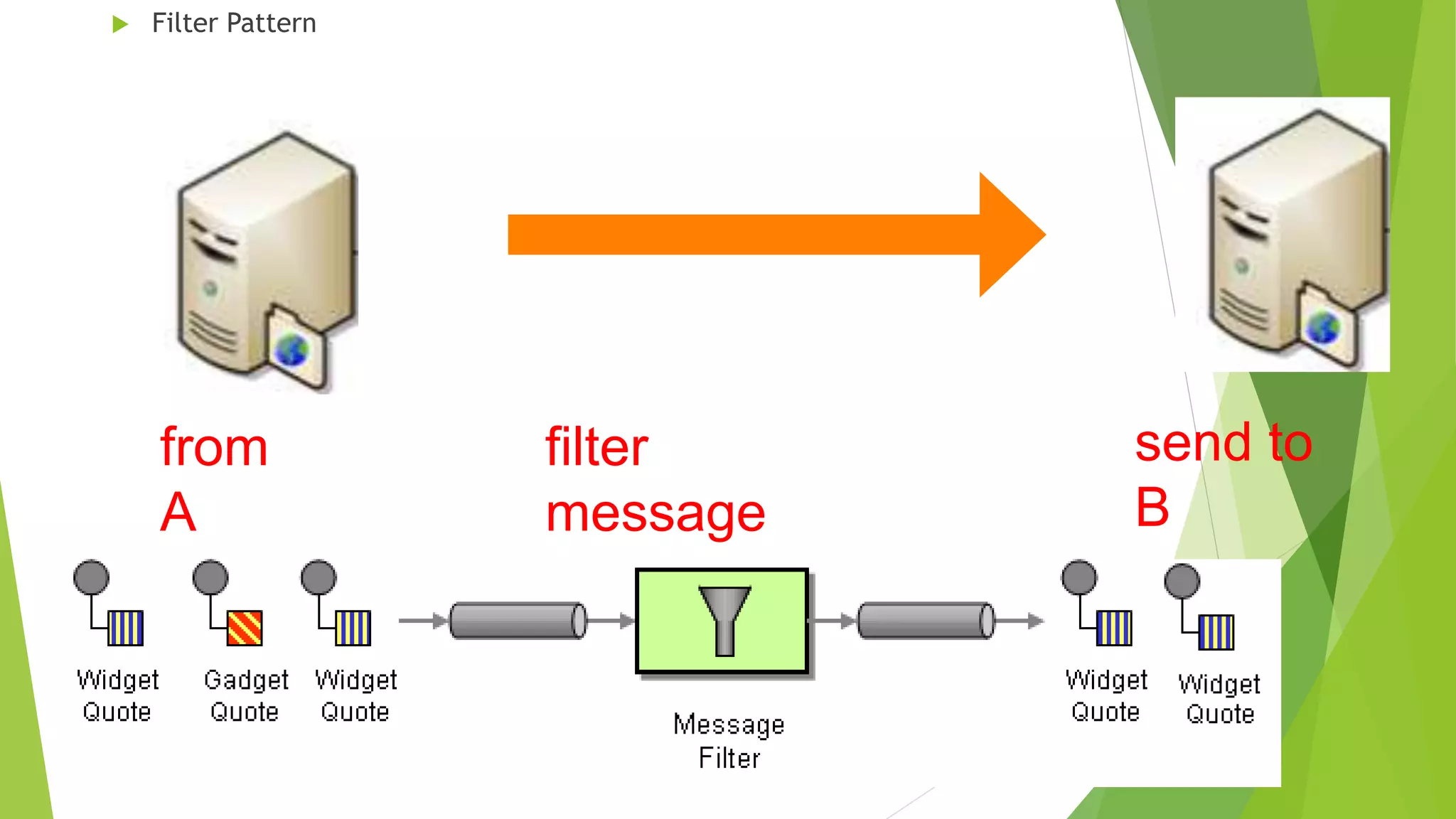 Filter Pattern
from
A
send to
B
filter
message
 