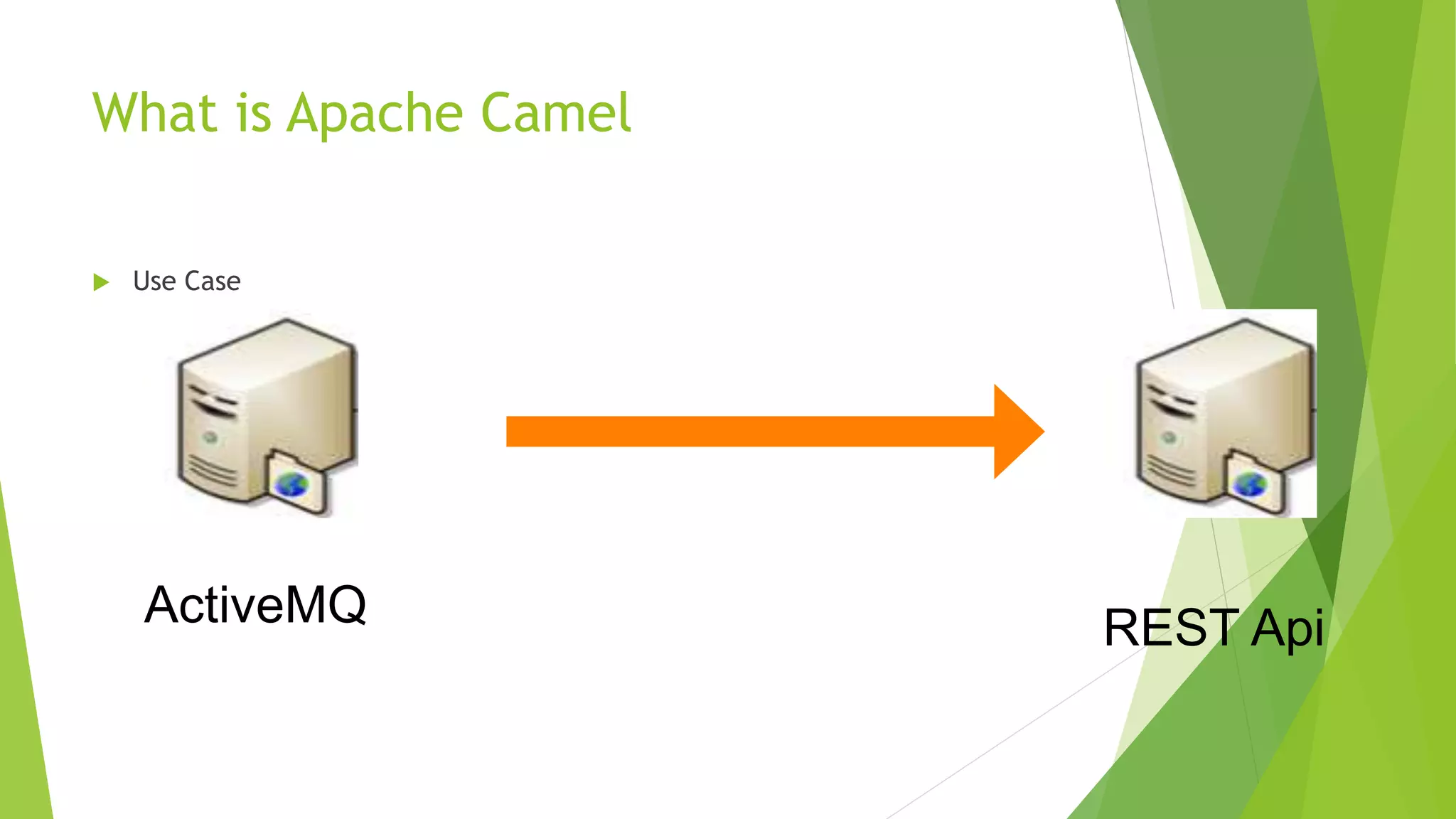 What is Apache Camel
 Use Case
ActiveMQ REST Api
 