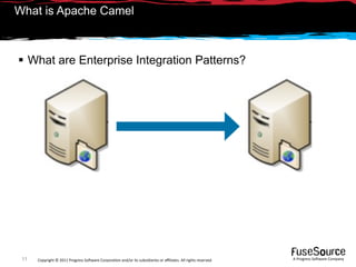 What is Apache Camel



 What are Enterprise Integration Patterns?




 11   Copyright © 2011 Progress So*ware Corpora9on and/or its subsidiaries or aﬃliates. All rights reserved.    A Progress So*ware Company
 