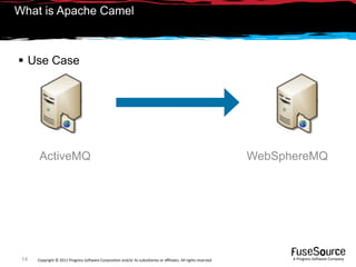 What is Apache Camel



 Use Case




      ActiveMQ                                                                                                  WebSphereMQ




 14   Copyright © 2011 Progress So*ware Corpora9on and/or its subsidiaries or aﬃliates. All rights reserved.          A Progress So*ware Company
 