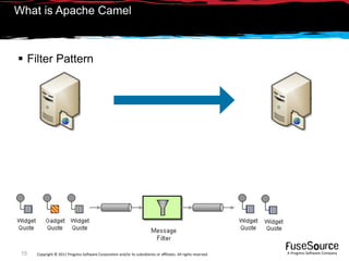 What is Apache Camel



 Filter Pattern




 15   Copyright © 2011 Progress So*ware Corpora9on and/or its subsidiaries or aﬃliates. All rights reserved.    A Progress So*ware Company
 
