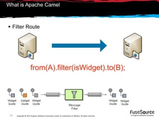 What is Apache Camel



 Filter Route




                       from(A).filter(isWidget).to(B);




 19   Copyright © 2011 Progress So*ware Corpora9on and/or its subsidiaries or aﬃliates. All rights reserved.    A Progress So*ware Company
 