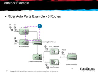 Another Example



 Rider Auto Parts Example - 3 Routes

                                                                   1




 67   Copyright © 2011 Progress So*ware Corpora9on and/or its subsidiaries or aﬃliates. All rights reserved.    A Progress So*ware Company
 