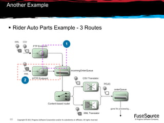 Another Example



 Rider Auto Parts Example - 3 Routes

                                                                   1




              2




 68   Copyright © 2011 Progress So*ware Corpora9on and/or its subsidiaries or aﬃliates. All rights reserved.    A Progress So*ware Company
 