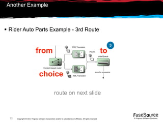 Another Example



 Rider Auto Parts Example - 3rd Route

                                                                                                                      3
                              from                                                                               to


                                  choice

                                                      route on next slide



  72   Copyright © 2011 Progress So*ware Corpora9on and/or its subsidiaries or aﬃliates. All rights reserved.             A Progress So*ware Company
 